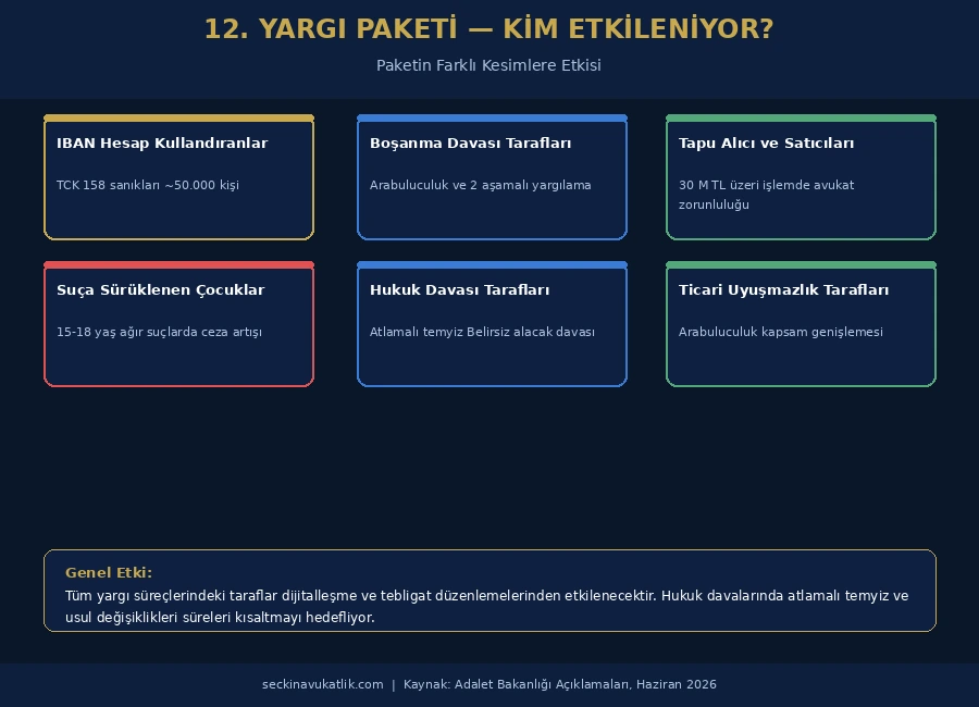 12. Yargı Paketi'nden Kimler Etkileniyor