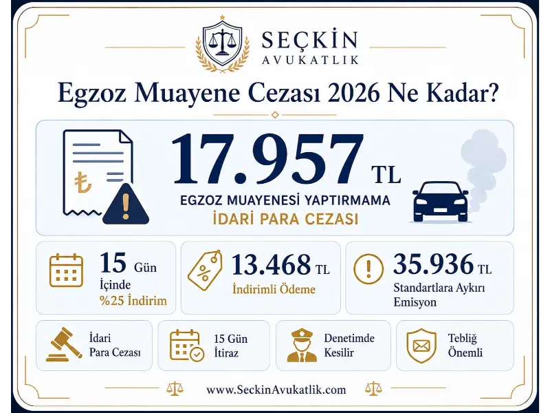 Egzoz Muayene Cezası Ne Kadar 2026