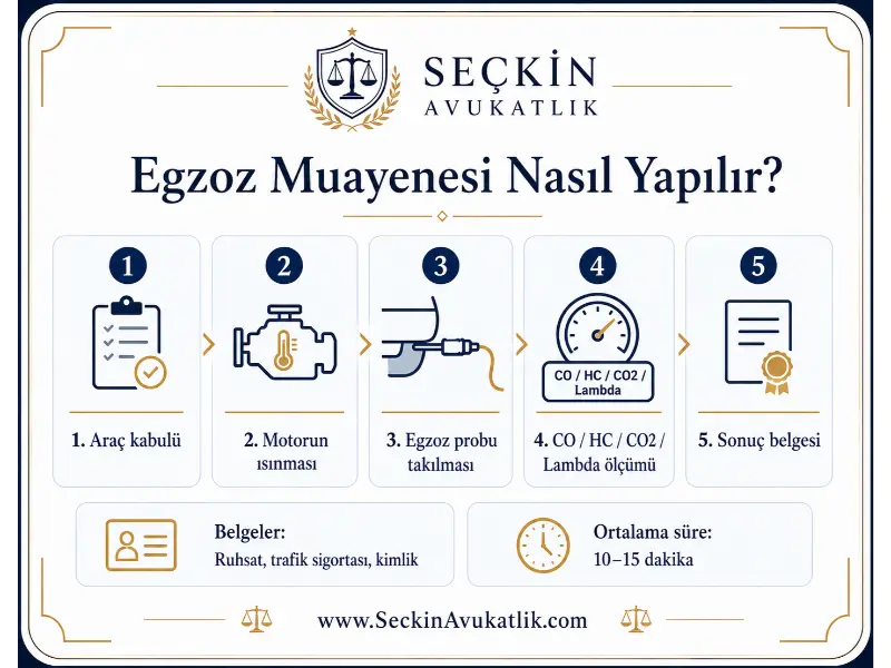 Egzoz Muayenesi Nasıl Yapılır?