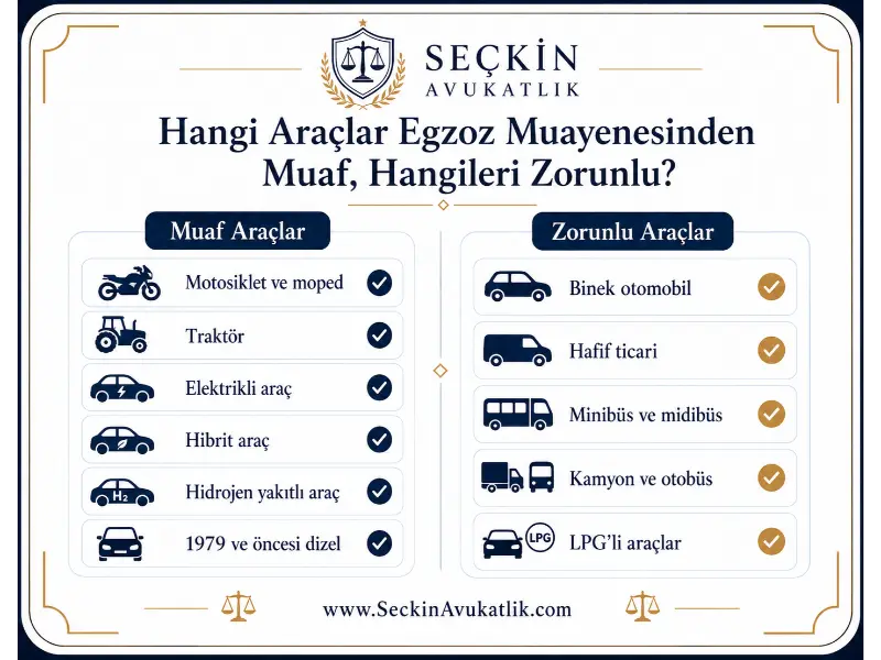 Hangi Araçlar Egzoz Muayenesinden Muaf, Hangileri Zorunlu