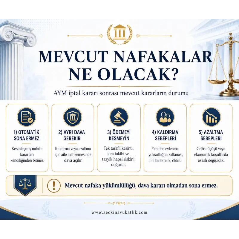 Mevcut Nafakalar Ne Olacak