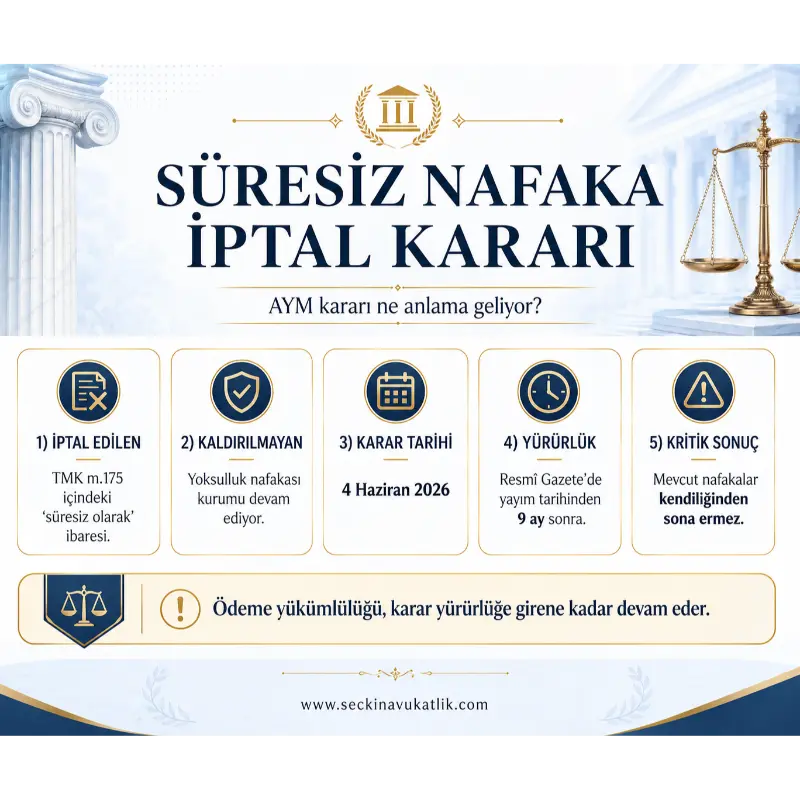 Süresiz Nafaka İptal Kararı