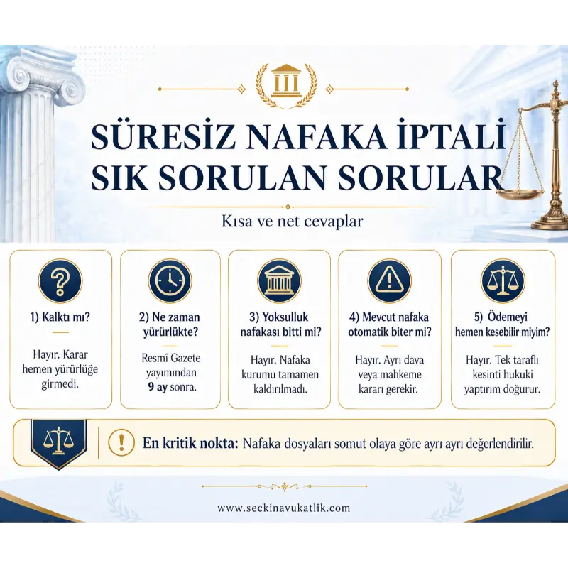 Süresiz Nafaka İptali Sık Sorulan Sorular