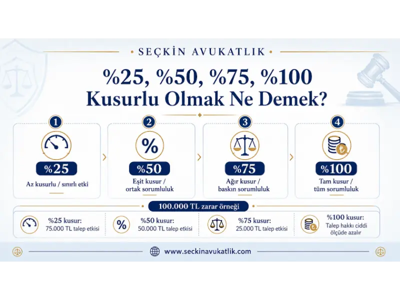 %25, %50, %75, %100 Kusurlu Olmak Ne Demek