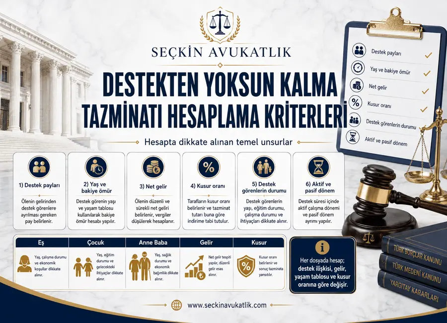 Destekten Yoksun Kalma Hesaplama Kriterleri