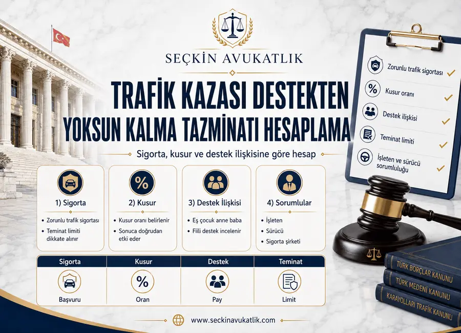 Trafik Kazası Destekten Yoksun Kalma Tazminatı Hesaplama