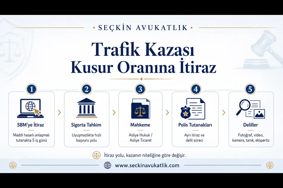 Trafik Kazası Kusur Oranına İtiraz