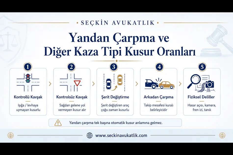 Yandan Çarpma Kusur Oranları