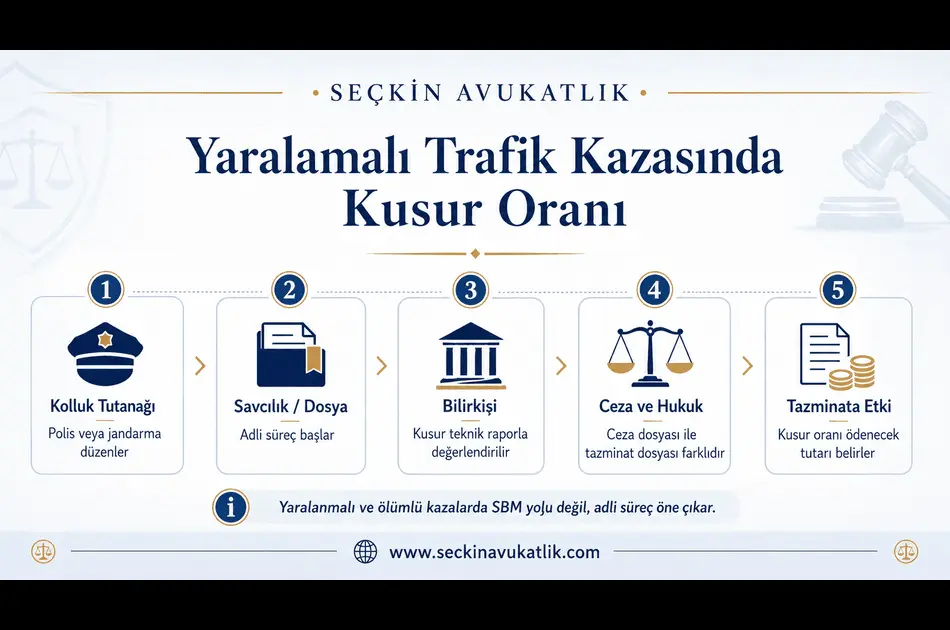 Yaralanmalı Trafik Kazasında Kusur Oranı